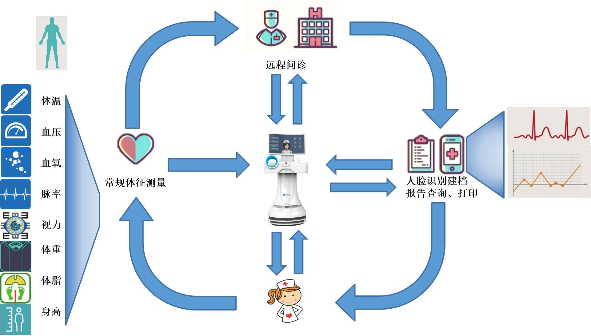 1537859972461412.png 社區(qū)服務(wù).png